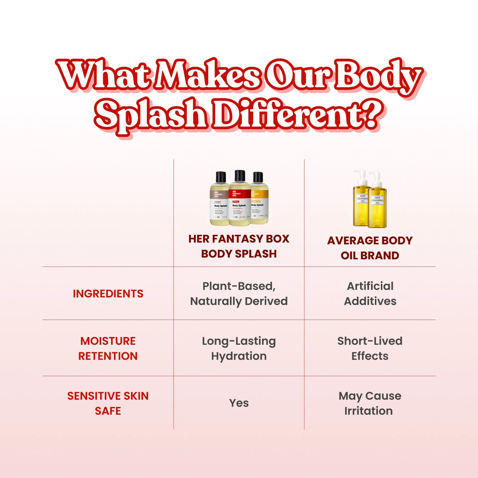 Body Splash - Skin Smoothing Body Oil (Yummy) - Image 6